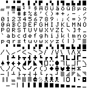 Zeichensatz Pseudografik